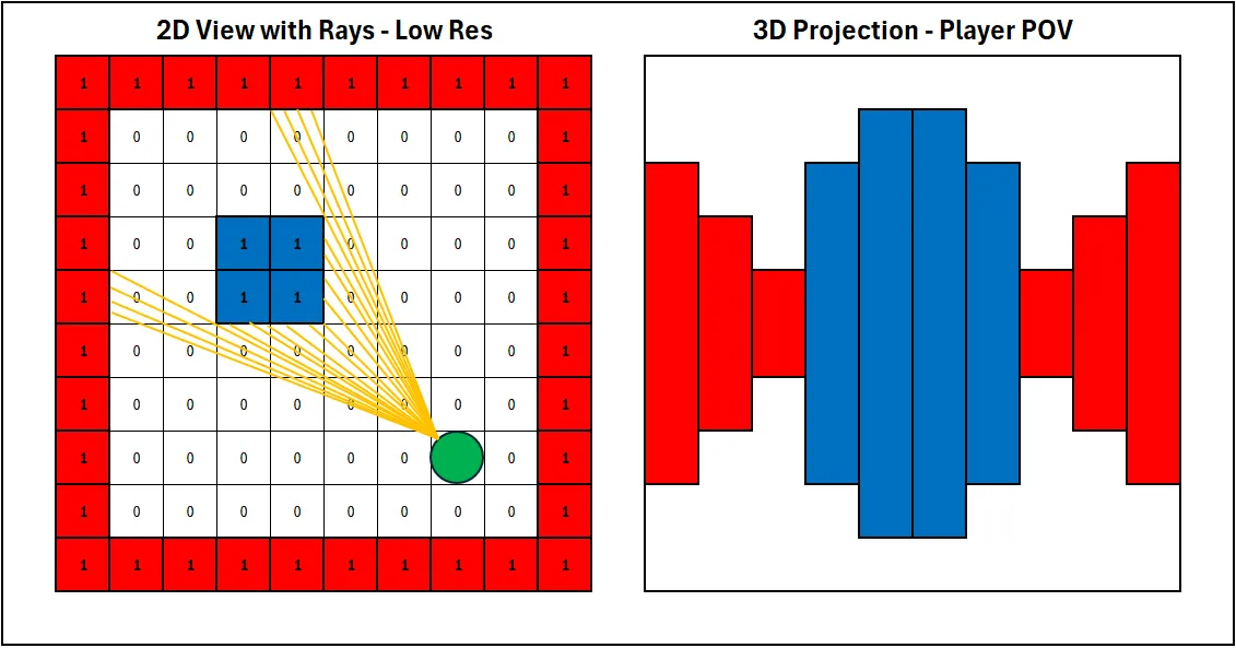 Low Res Projection