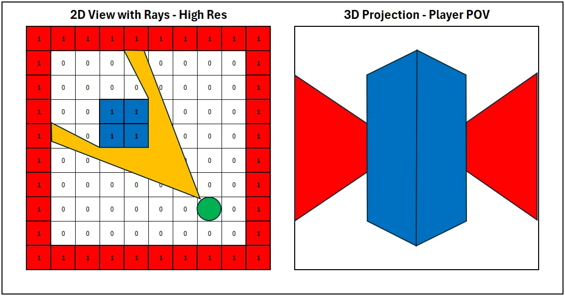 High Res Projection