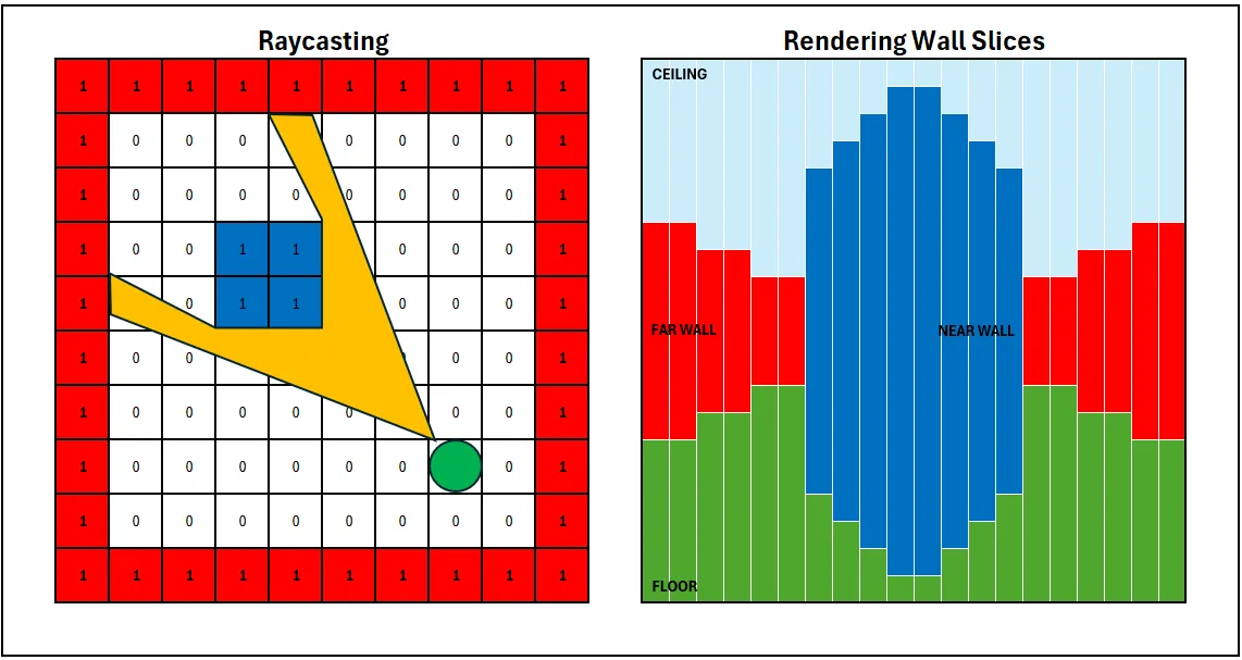 Basic 3D Projection