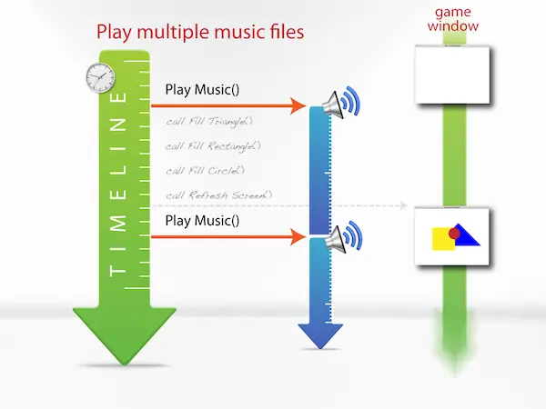 Illustration of playing music