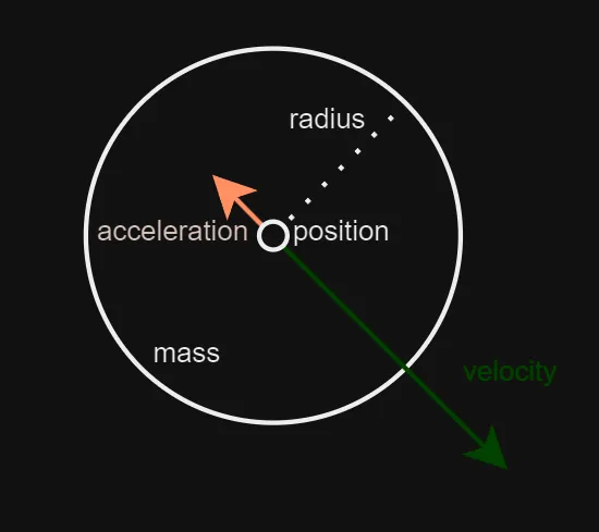 Introduction to Collisions