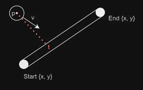 Intermediate Collisions 2