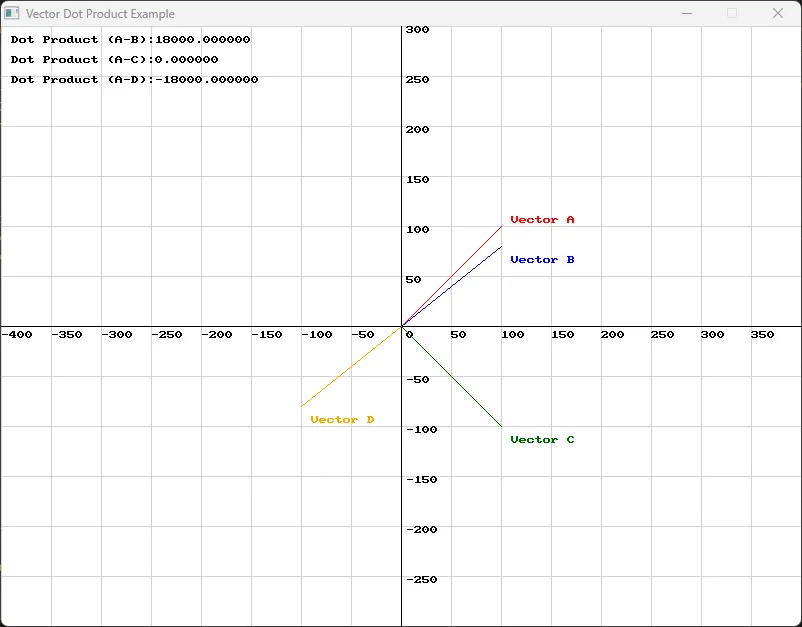 Vector Dot Product