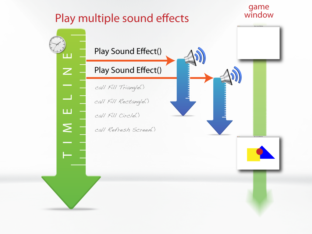 Illustration of mixing sound effects