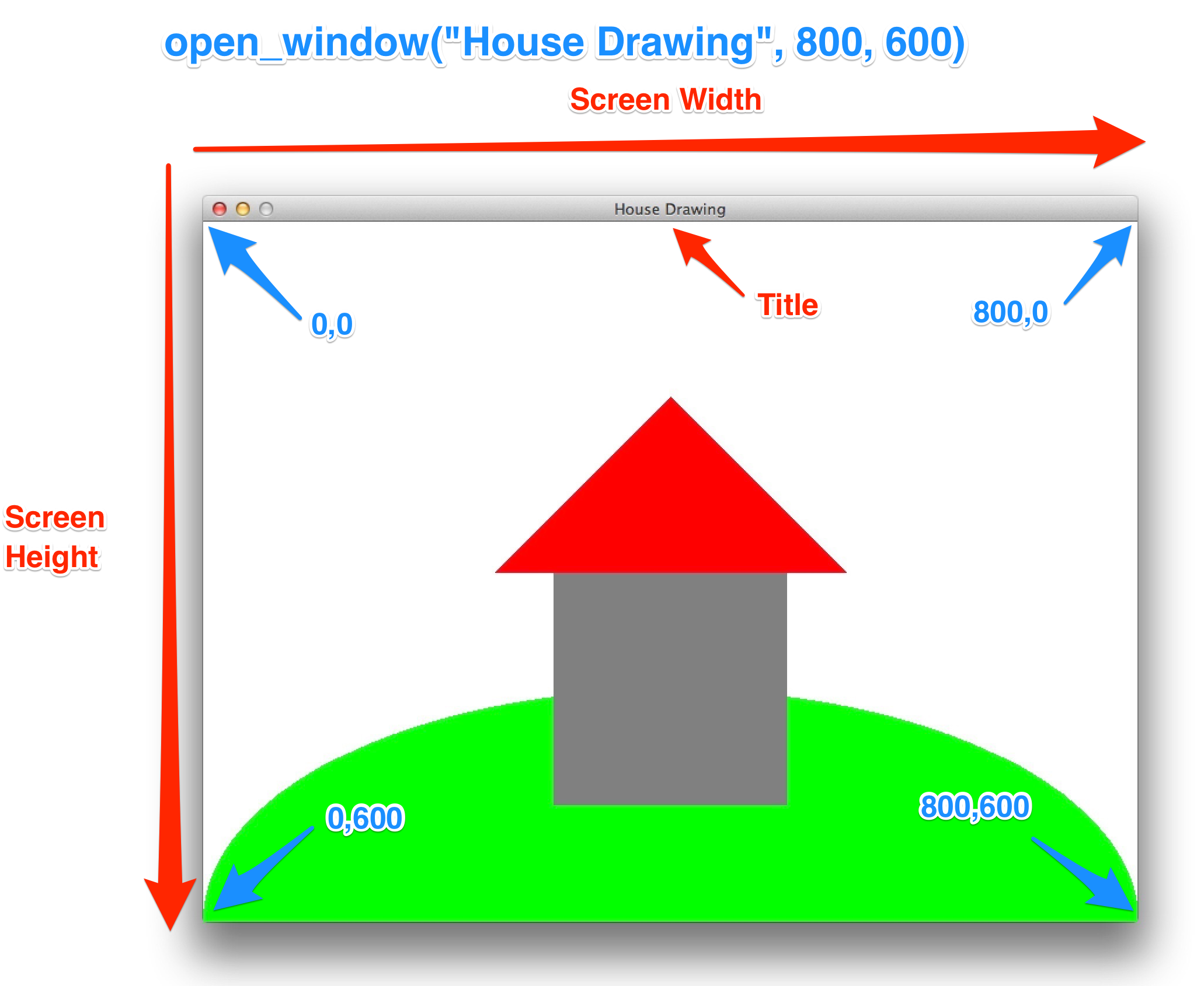 Window with dimensions illustrated